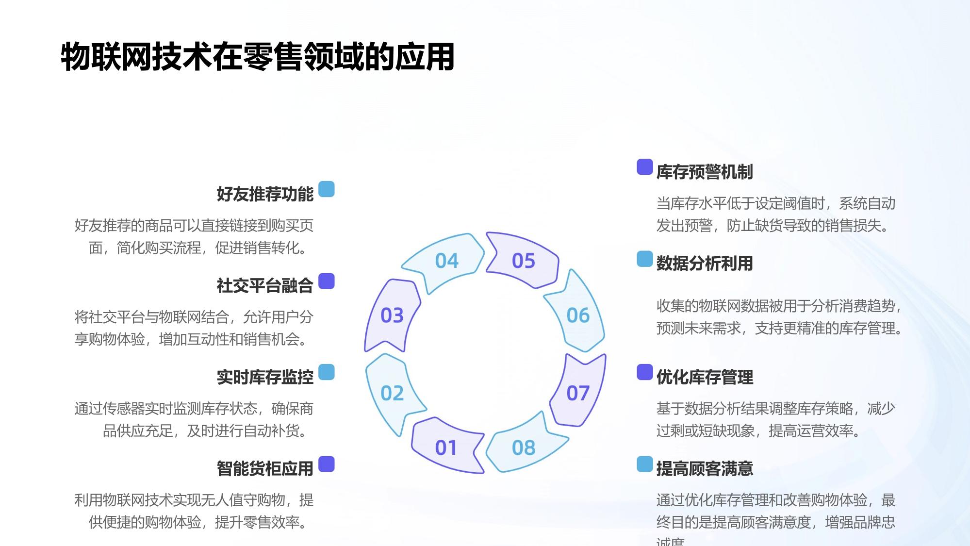 社交电商物联网:智能货柜+缺货预警